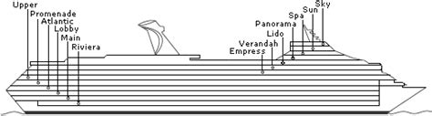 Carnival Valor Deck Plans