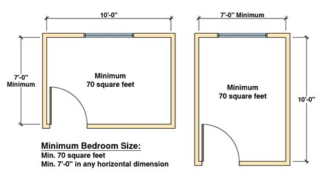 Minimum Bedroom Size California Usa | www.cintronbeveragegroup.com