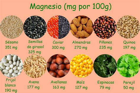 Alimentos con magnesio | Magnesio alimentos, Alimentos, Alimentos ricos ...