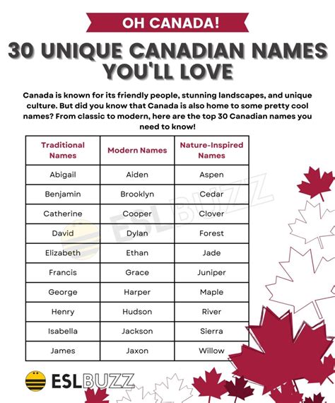 Discover the Most Popular Canadian Names for Your Baby - ESLBUZZ