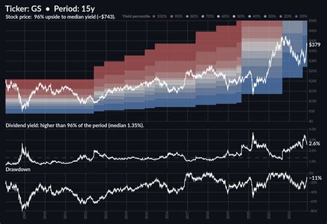 Dividend Chart Bot (@DividendChart) / Twitter