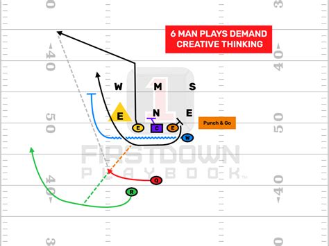 6 man football plays Archives - FirstDown PlayBook