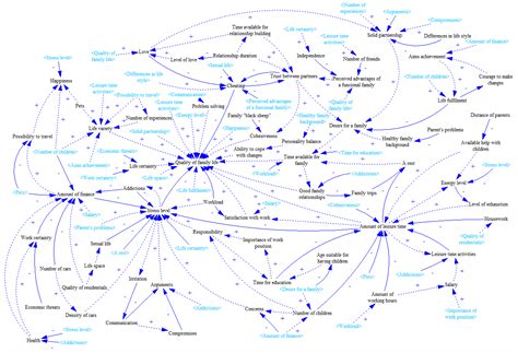 Systems | Free Full-Text | A Method for Simplification of Complex Group ...