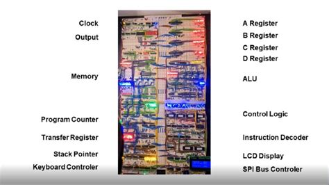 Full 8-Bit Computer On Breadboards | Hackaday