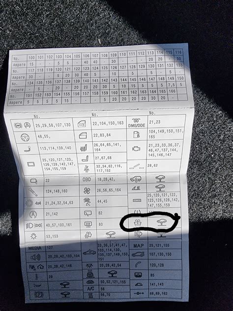 What does this (car lifting) fuse symbol mean? : r/BmwTech