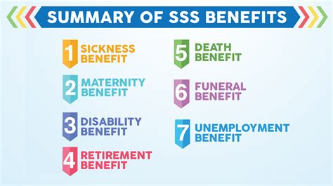 Benefits of voluntary SSS member — Pinoy Thaiyo