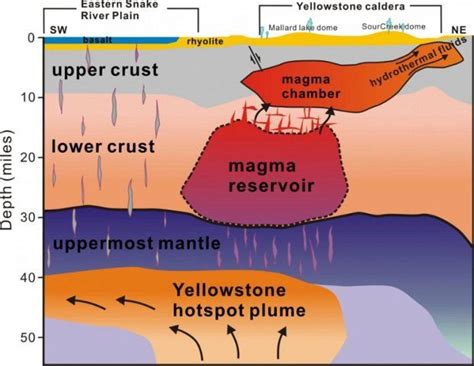 Yellowstone Hides Enough Magma to Fill the Grand Canyon 11 Times Over