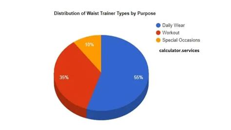 What Size Waist Trainer Should I Get? - Calculator Services