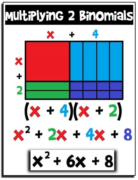 Multiplying Binomials FOIL Algebra Poster | Learning mathematics, High ...