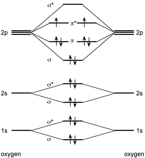 physical chemistry - How can two electrons lie together in an orbital? - Chemistry Stack Exchange