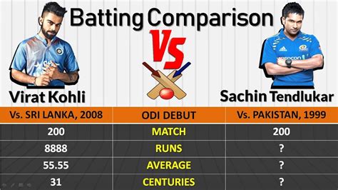 Sachin Tendulkar vs Virat Kohli comparison after 200 ODI |Virat Kohli ...