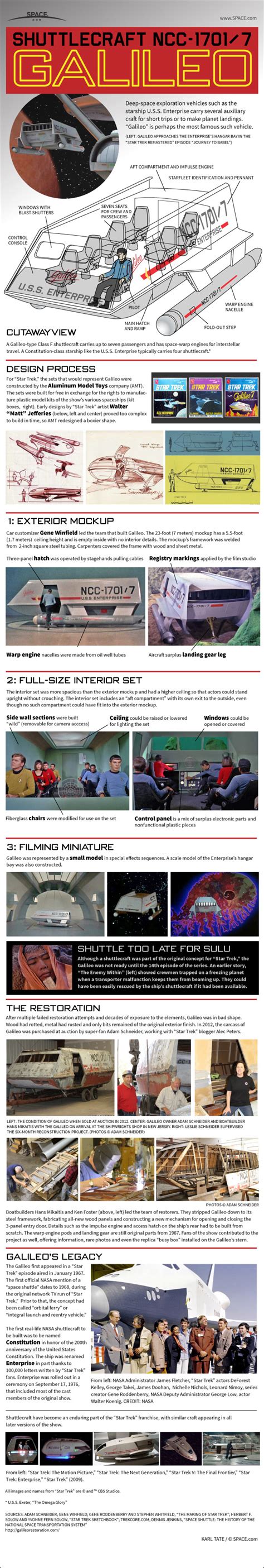 Inside Star Trek's Galileo Shuttlecraft (Infographic) | Space