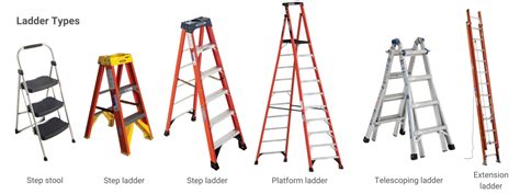 OSHA Ladder Safety for General Industry | Safesite