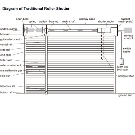 System of Roller Shutter | Taiwantrade