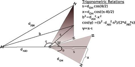 Geometric model used to derive formula for the tilt angle in terms of r ...