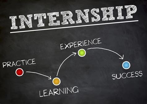 How Do Internships Work