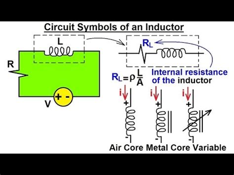 Electrical Engineering: Ch 7: Inductors (3 of 20) Current Symbols of an ...