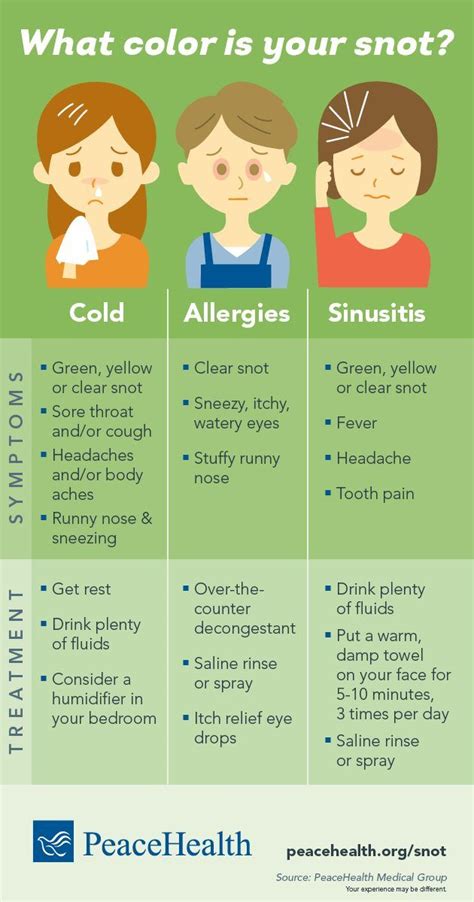 Infographic: What color is your snot? | Snot, Cold or allergies, Healthier you