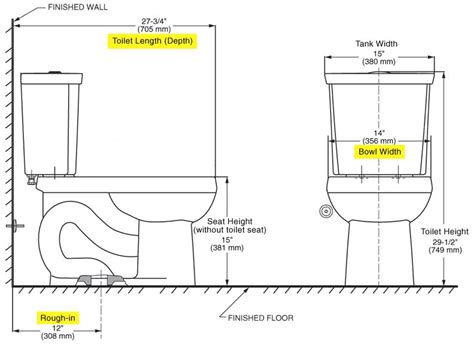 Rough In Size For Toilet | vlr.eng.br