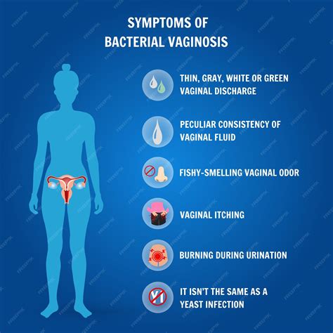 Premium Vector | Infographic of symptoms bacterial vaginosis in vector illustration