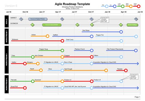 Visio Agile Roadmap Template - Show Product Plans in Style | Roadmap, Technology roadmap, Agile ...