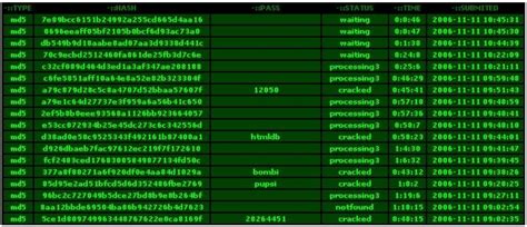 Password Hashing