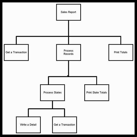 Blank Flow Chart Template Free Fresh Doc Blank Flow Chart Template Free ...