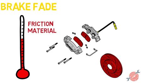 Brake fade explained - YouTube