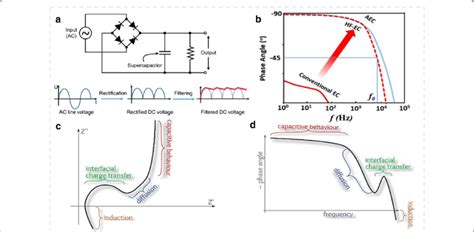 a Electrical circuit diagram of AC line filtering and the conversion of... | Download Scientific ...