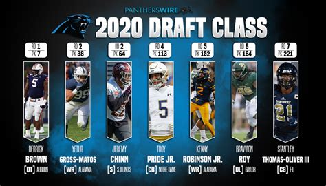 Meet every team’s class from the 2020 NFL Draft