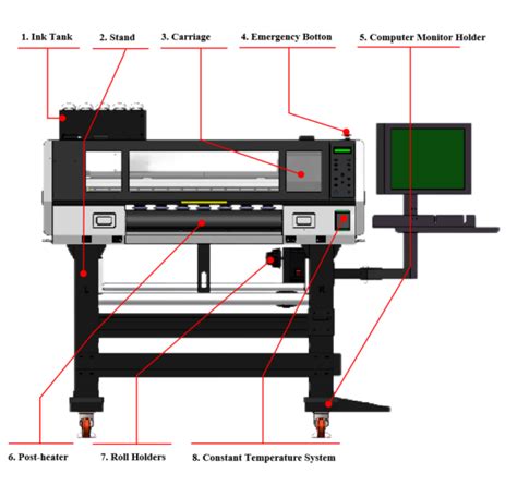 Best DTF Printer for Small Business 2024