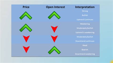 Open Interest Data For Identifying Powerful Stock Trends