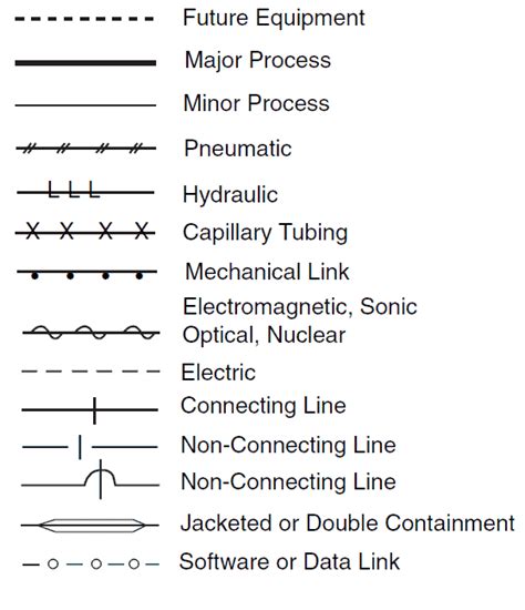 Piping Valve Symbols Chart