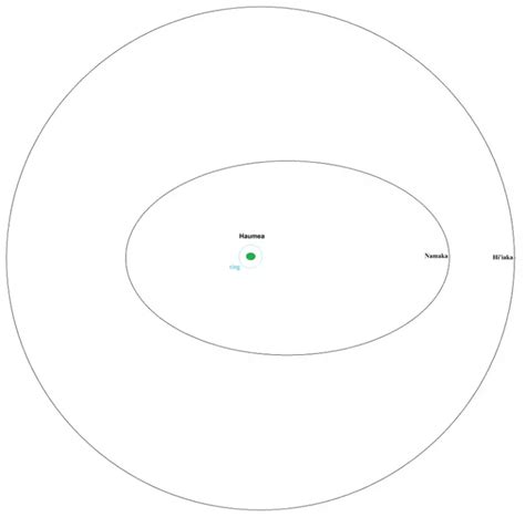 Haumea Facts for Kids - Haumea Dwarf Planet