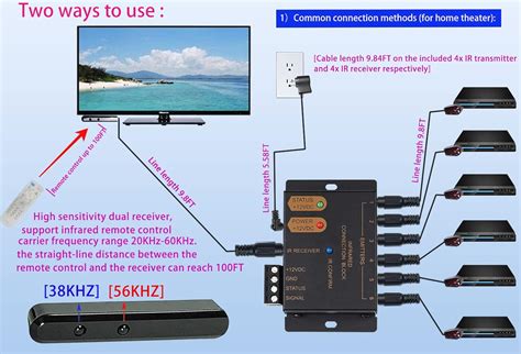 Buy ENSIGEAR IR Repeater Kit, ir repeater system，IR Remote Control Extender Remote ，Control 1 to ...