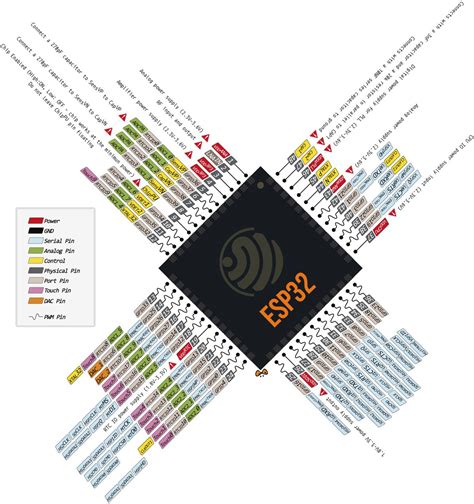 Esp32-s3-devkitc-1-n8