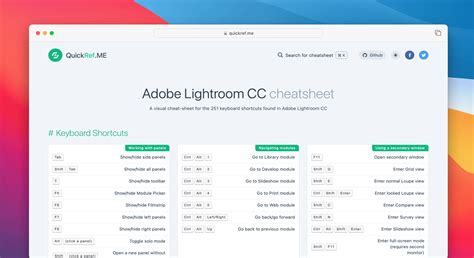 Adobe Lightroom CC Cheat Sheet & Quick Reference