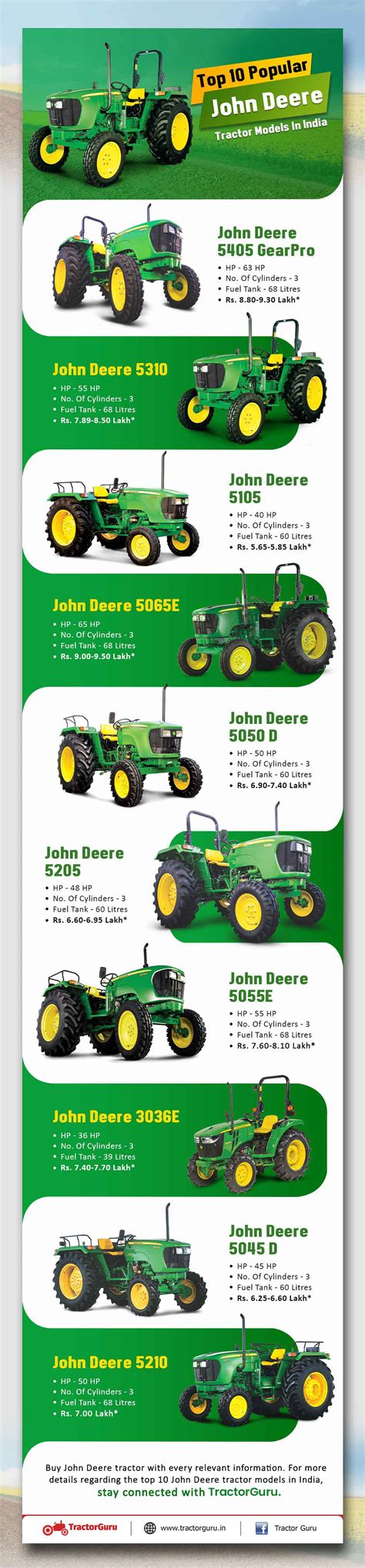 Top 10 John Deere Tractor Models In India - Price & Specifications