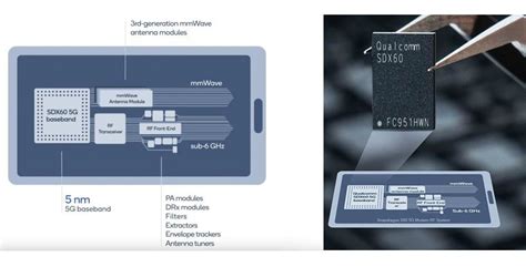 Qualcomm Snapdragon X60 5G modem capable of 7.5 Gbps downloads launched ...