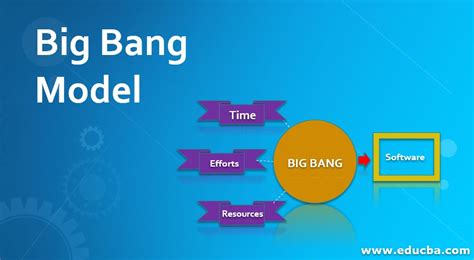 Big Bang Model | What is the Big Bang Model with Pros and Cons?