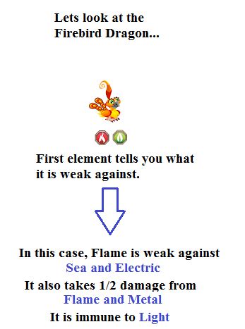 Element guide - Dragon city game guide