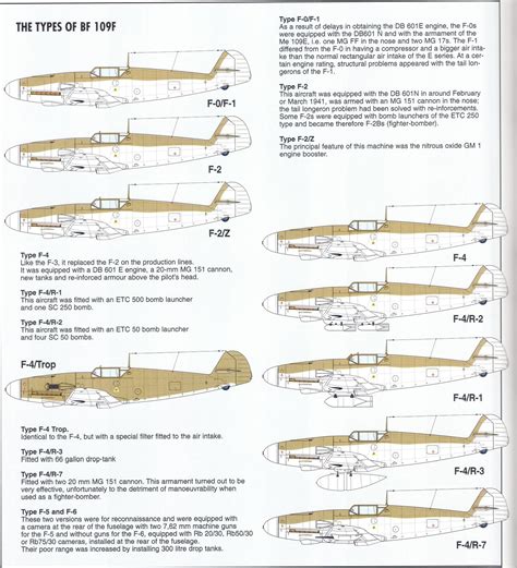 Messerschmitt Bf 109 variants - Alchetron, the free social encyclopedia