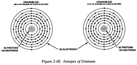 207. Atomic Mass Unit.