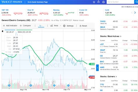 Awards for stock charting software - vastnaked