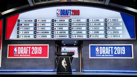 ¿Cuándo es el NBA Draft 2020? Día y hora de la selección de rookies