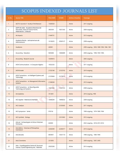 2500+ Scopus Indexed Journals List 2023 PDF Download – InstaPDF