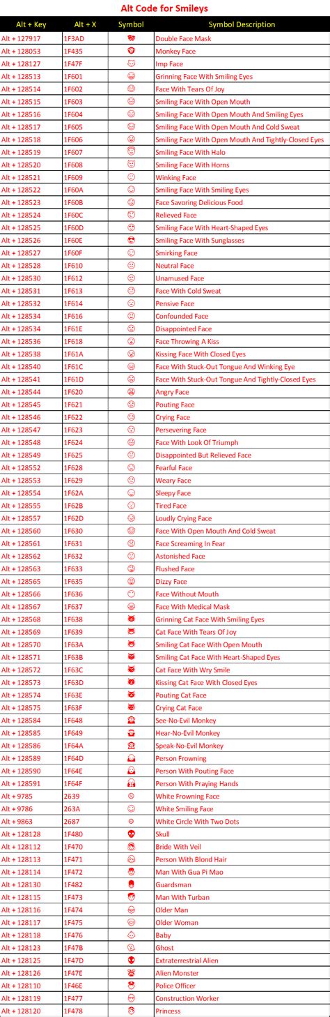 Alt Code Shortcuts for Emoji, Smileys and Emoticons – WebNots | Computer basics, Learn computer ...