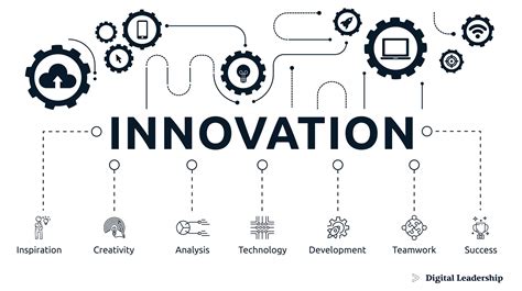 Innovation vs Invention: Definition, Difference & Importance