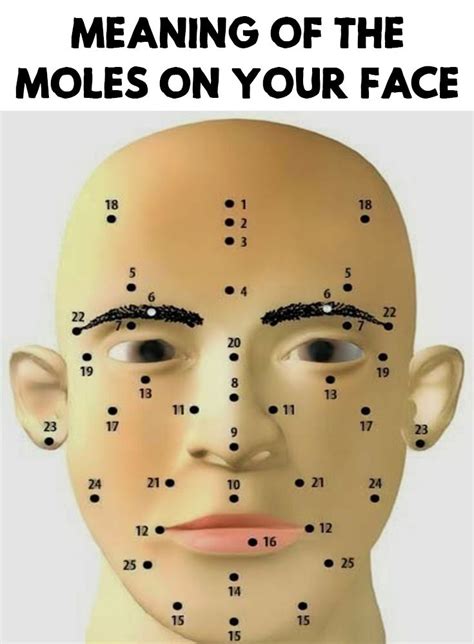 Chinese Face Reading Mole Chart