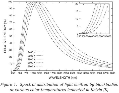 Halogen lamp spectrum - 10 reasons to buy - Warisan Lighting